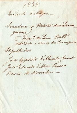 1836 Distrito de Angra