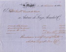 Aquisição de material de retrosaria