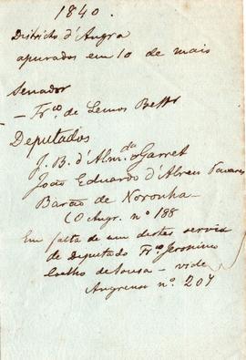 1840 Distrito de Angra