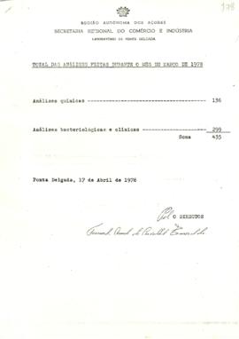 Mapa estatístico das análises executadas durante o mês de março de 1978, por parte do Laboratório...