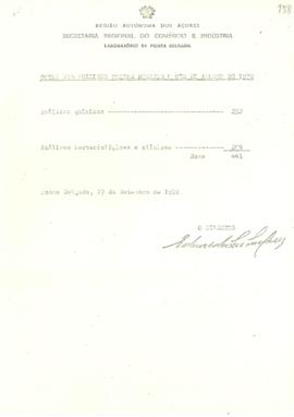 Total das análises feitas durante o mês de agosto de 1978, por parte do Laboratório de Ponta Delg...