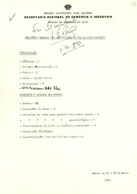 Relatório semanal das atividades da Brigada de Inspeção do Leite na Ilha de S. Miguel