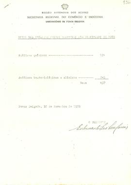 Total das análises feitas durante o mês de outubro de 1978, por parte do Laboratório de Ponta Del...